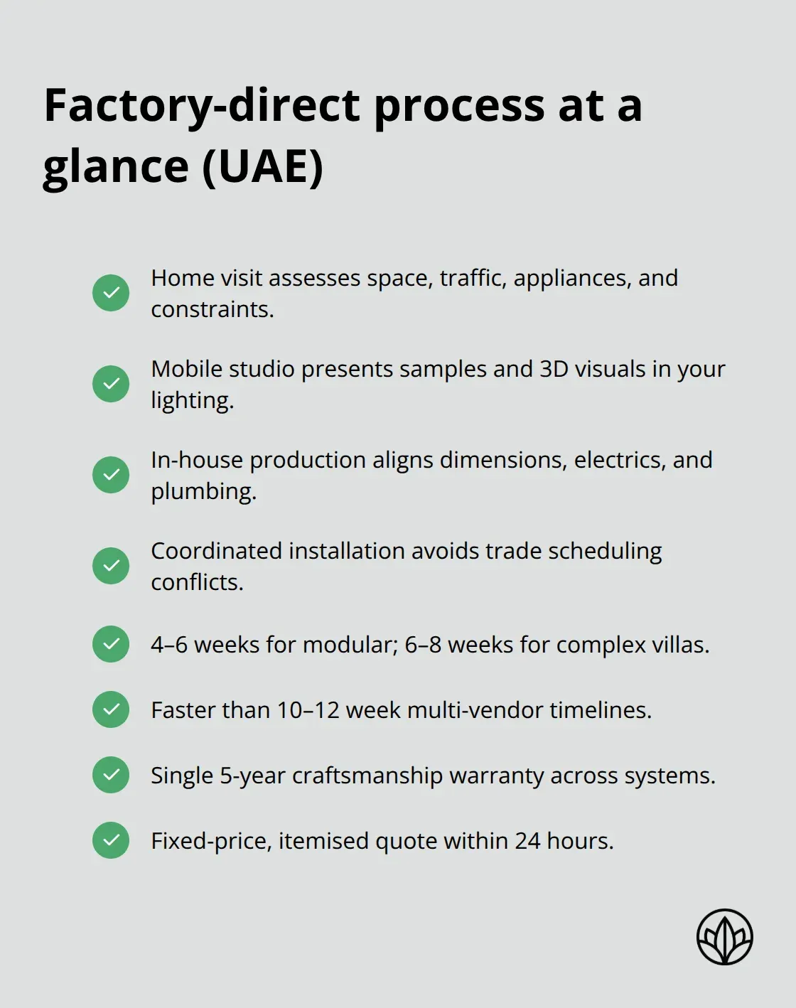 Key steps and guarantees in the end-to-end, factory-direct Dubai kitchen process. - custom luxury kitchens dubai