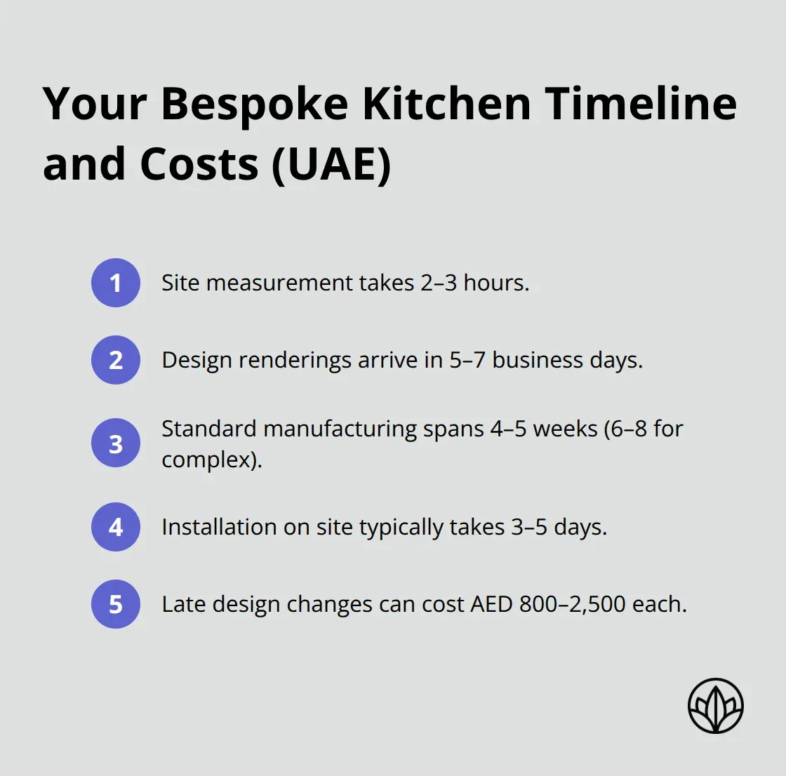 Key milestones for a custom kitchen in Sharjah with typical durations and change costs.