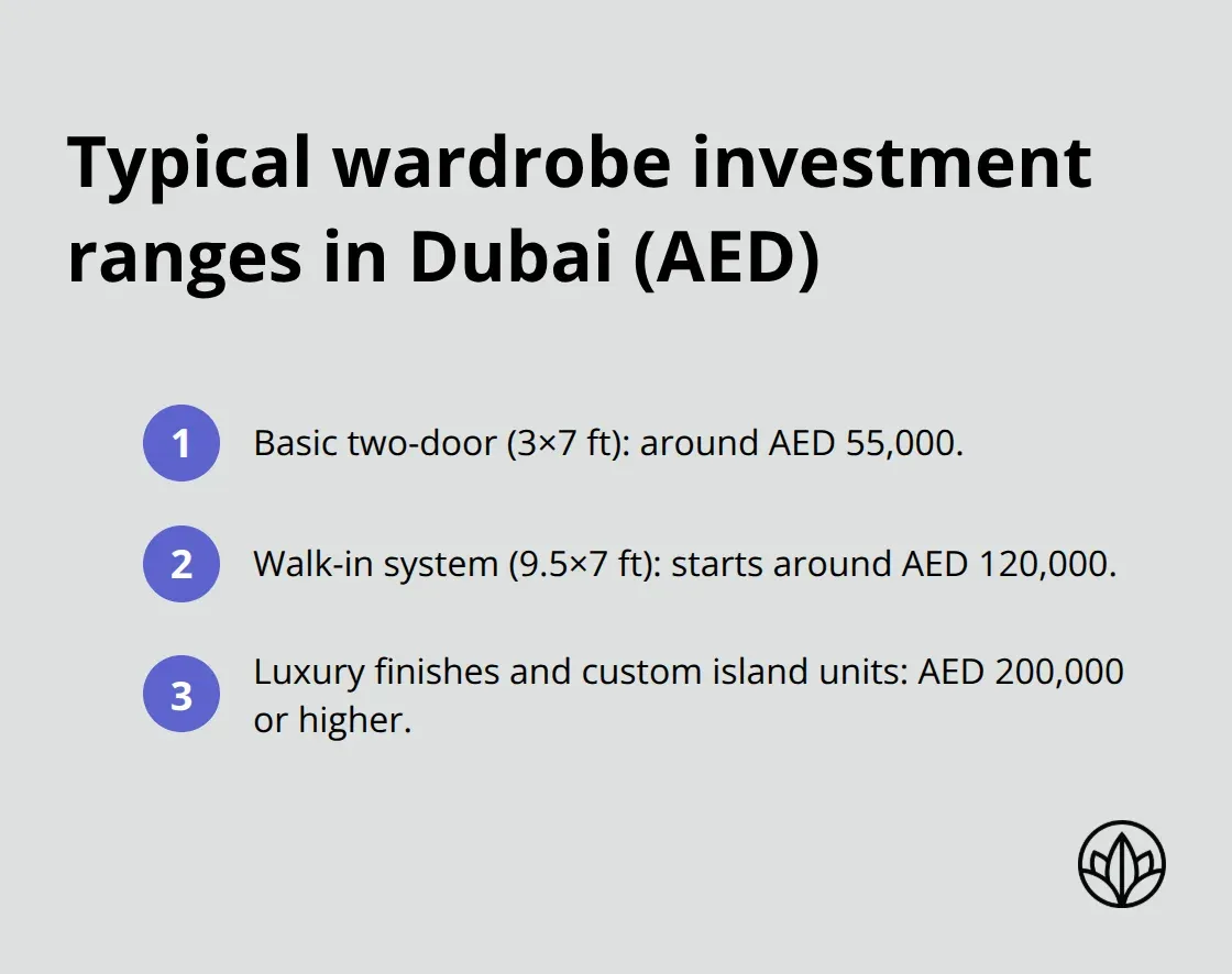 Compact ordered list showing common budget tiers for Dubai wardrobes - designer wardrobes dubai