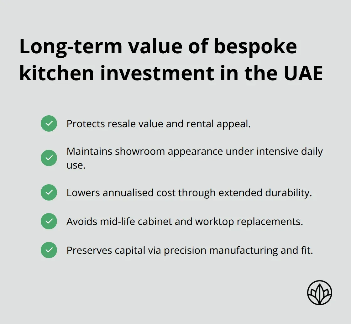 Checkmarked benefits highlighting the long-term value of bespoke kitchens in the UAE