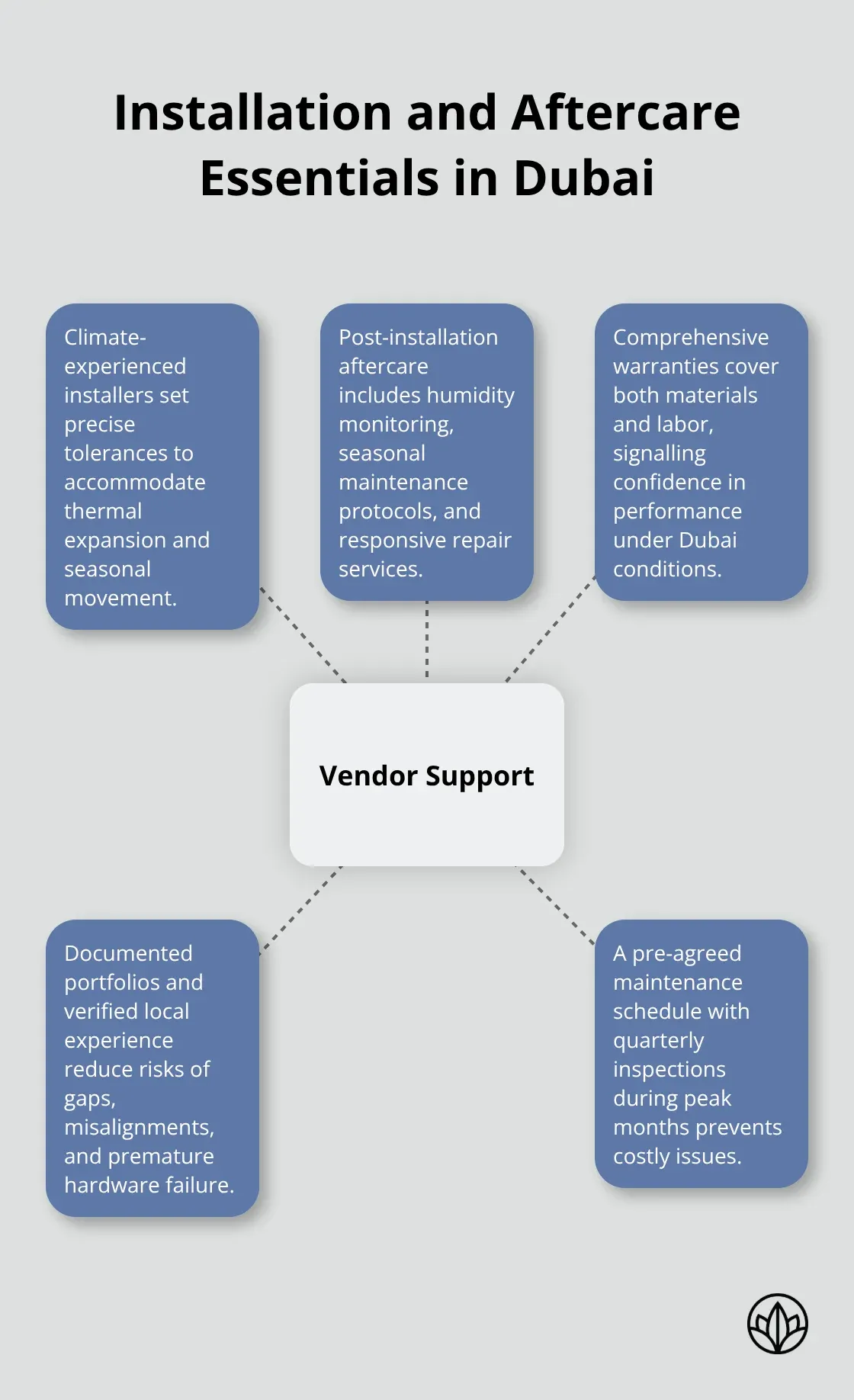 Key vendor support elements for wardrobes in Dubai’s climate