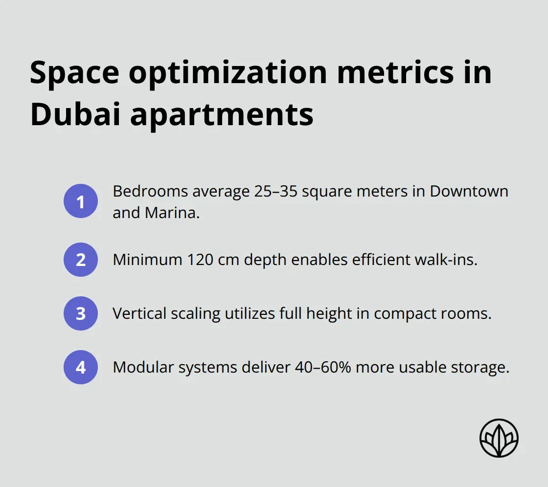 Key space and storage facts for modular wardrobes in Dubai - modular wardrobes dubai
