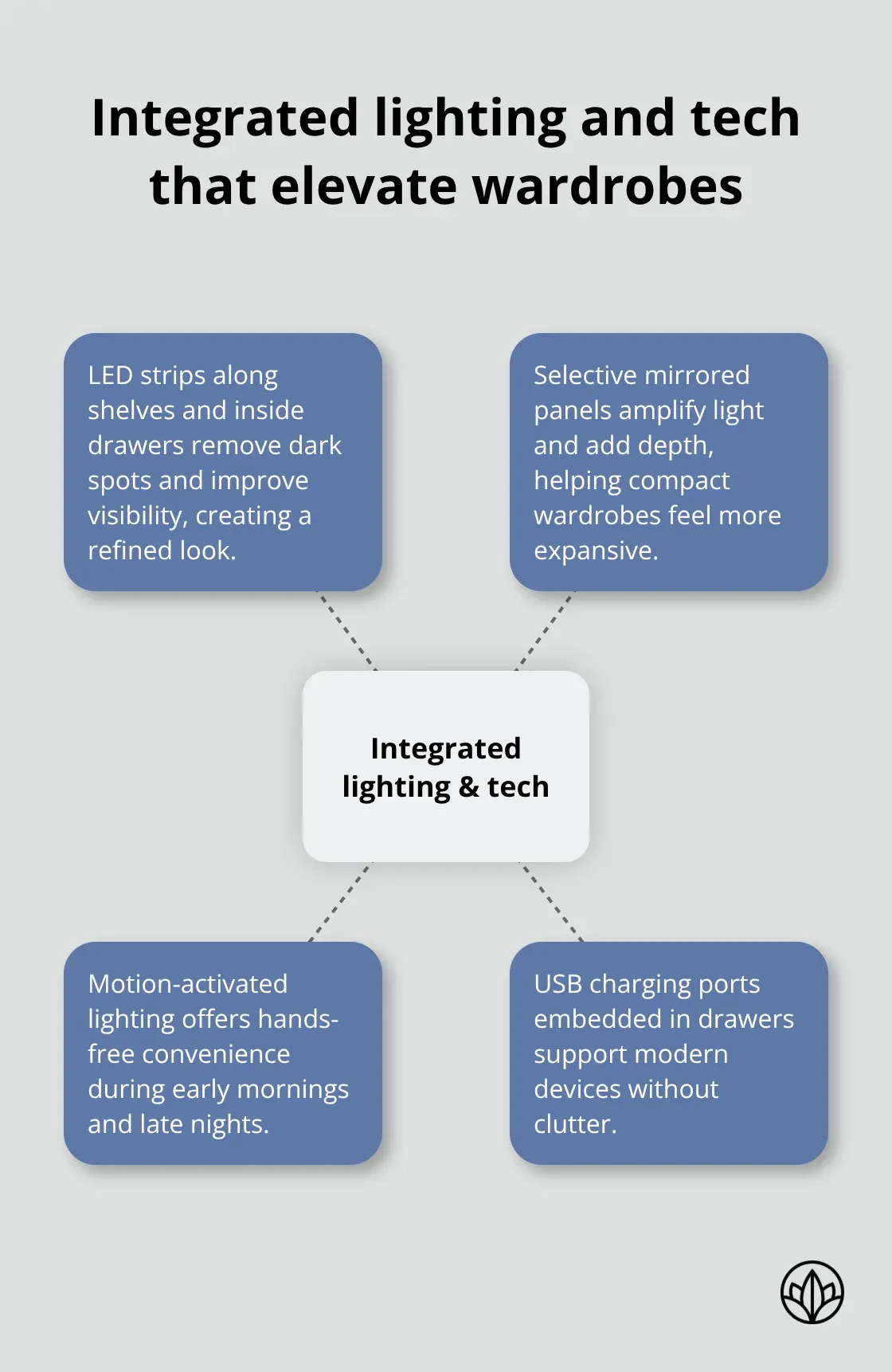 How lighting and technology enhance modular wardrobes in the UAE
