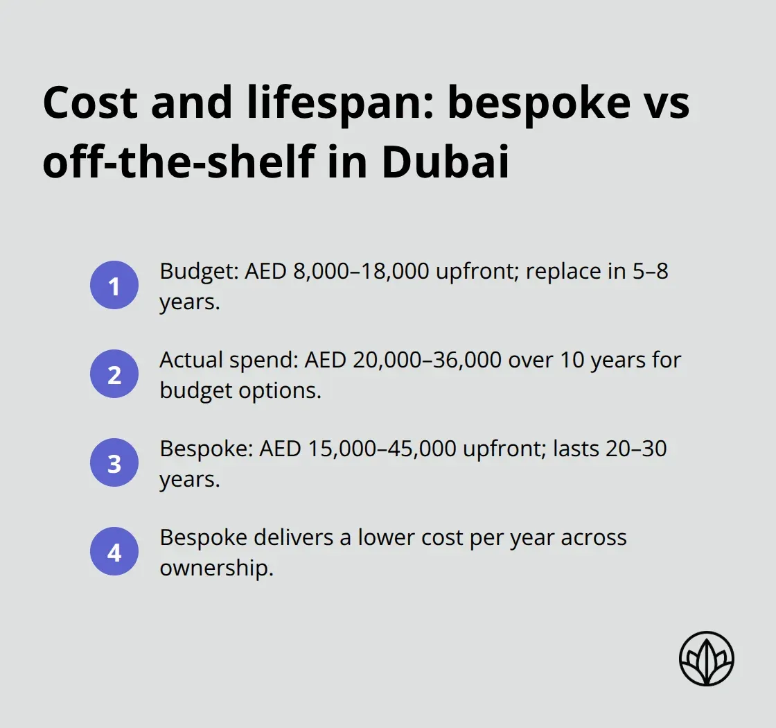 Price and durability comparison for wardrobes in the UAE - modular wardrobes dubai