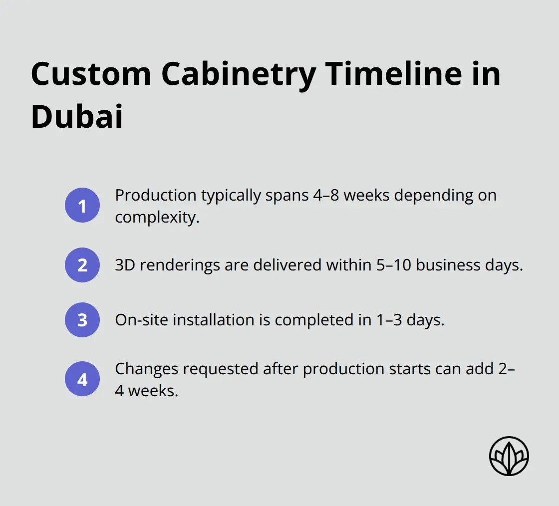 Key milestones from design to installation for bespoke kitchens in the UAE - personalized kitchen cabinetry dubai