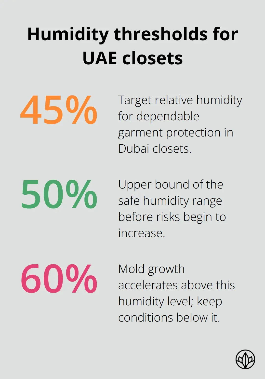 Do's and Don'ts: Walk-In Closets for UAE Homes - Dubai-Focused Adaptation 2 Key humidity thresholds for Dubai walk-in closets
