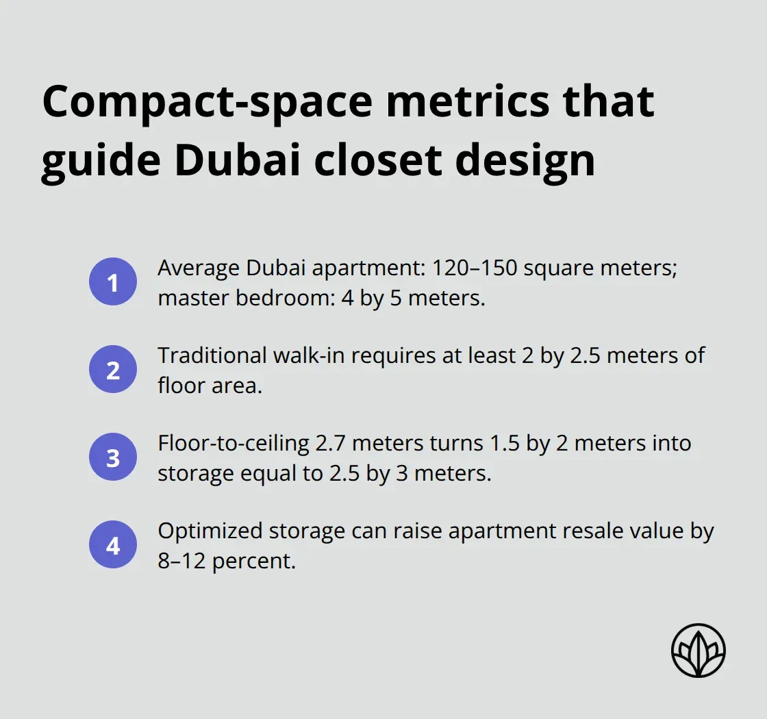Do's and Don'ts: Walk-In Closets for UAE Homes - Dubai-Focused Adaptation 4 Key size and value figures for space-efficient closets in Dubai apartments - walk-in closets sharjah