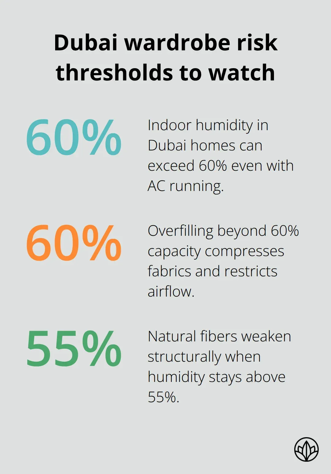 Do's and Don'ts: Walk-In Wardrobes in Dubai - Design and Use Tips 2 Key humidity and capacity percentages that impact wardrobe performance in Dubai homes. - walk-in wardrobes dubai